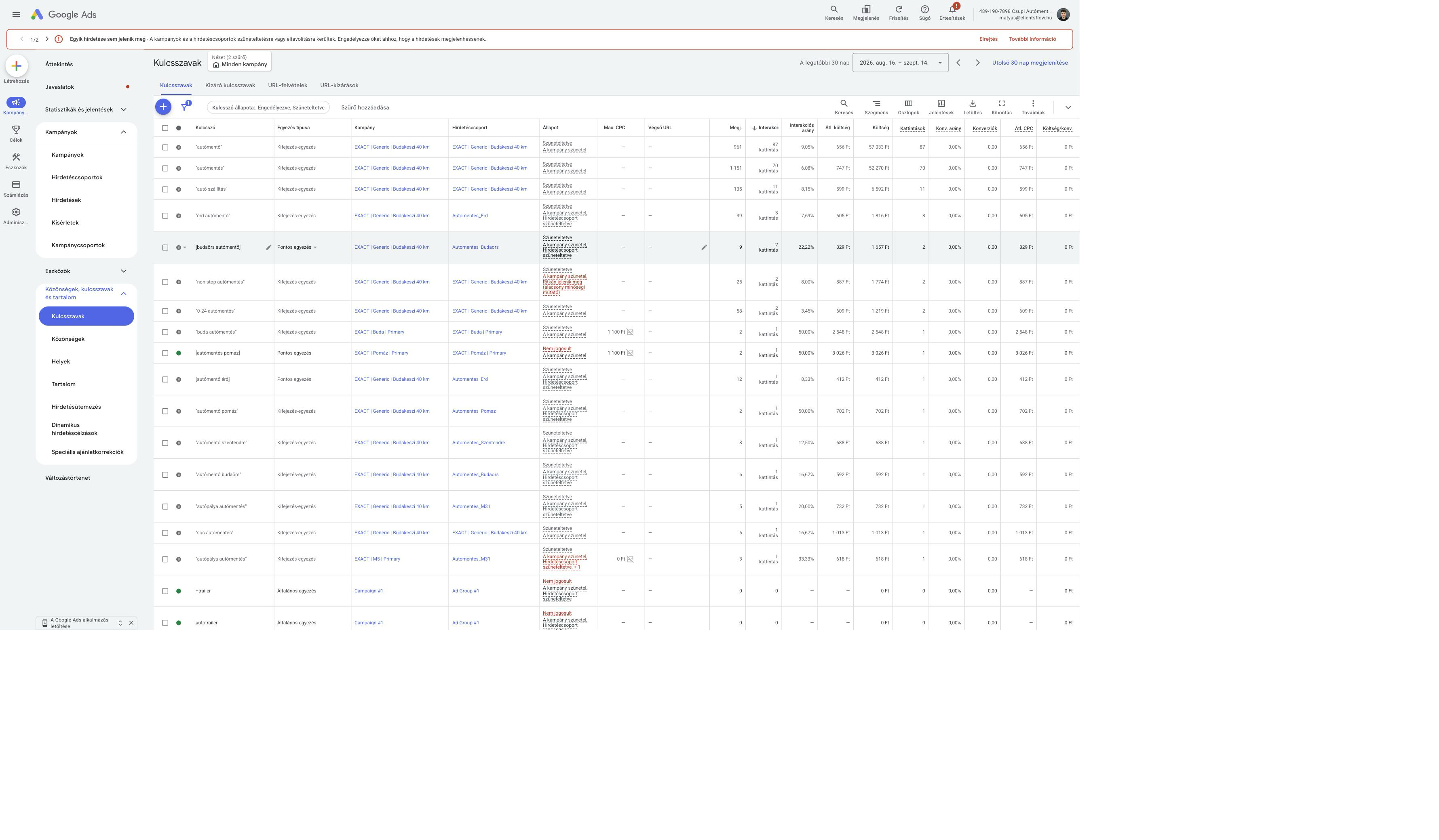 Google Ads keyword table