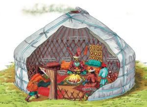 An illustration shows a cutaway view of a circular tent-like dwelling. Patterned lattice walls surround low seating, cushions, a table, and colorful textiles. The exterior is pale blue and gray, while the interior uses red, orange, turquoise, and green accents.
