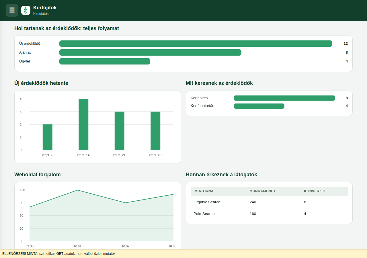 design-module-sections — reporting-success-funnel-desktop