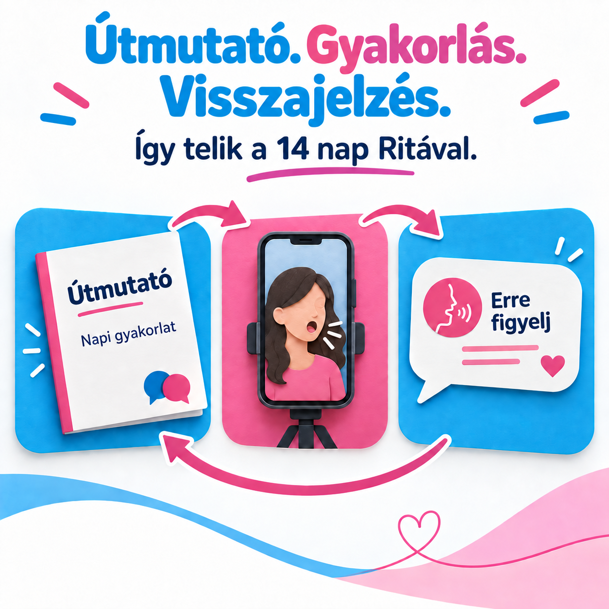 Útmutató. Gyakorlás. Visszajelzés.