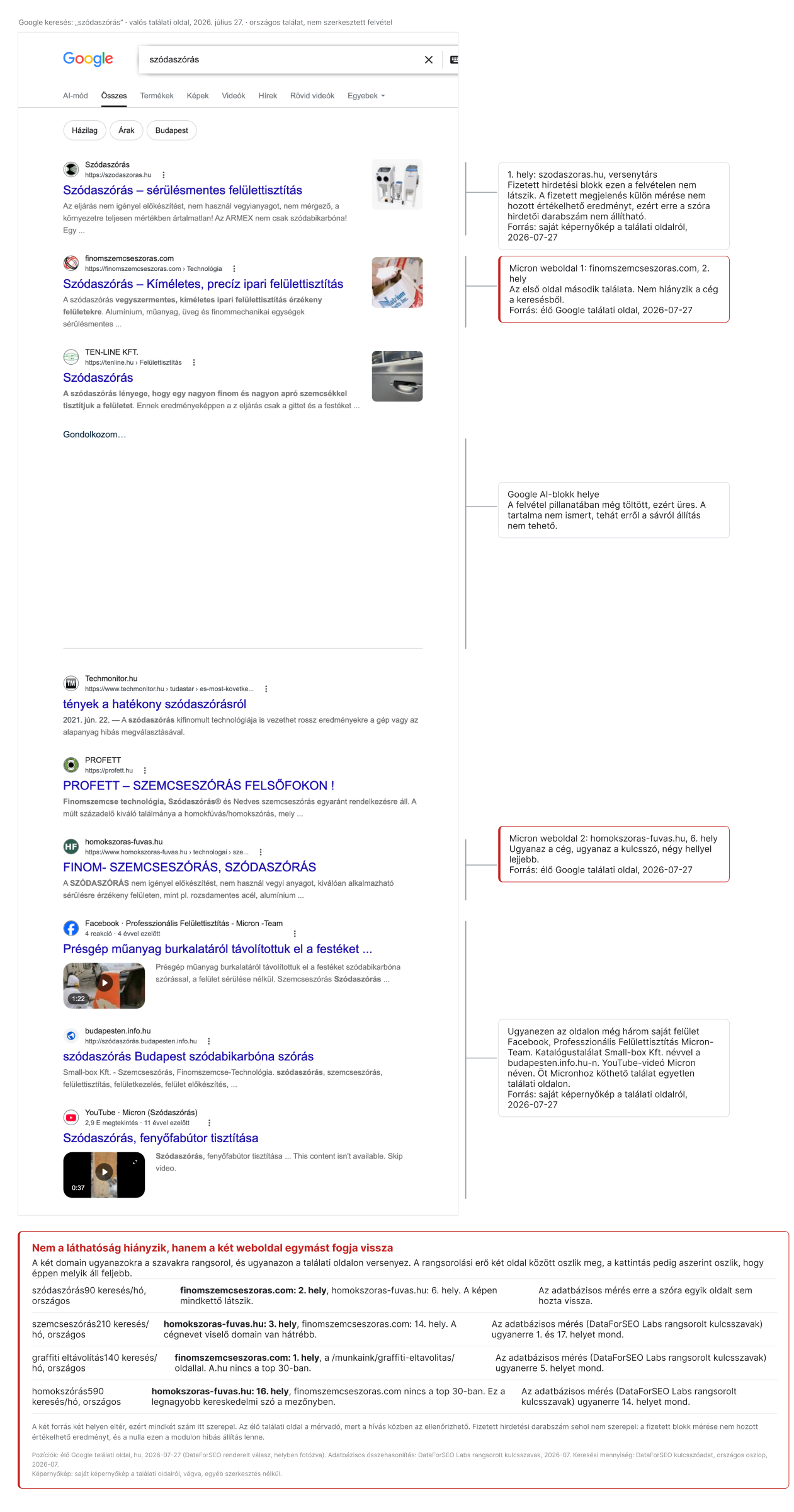 Google keresési találati oldal Team Micron kutatáshoz