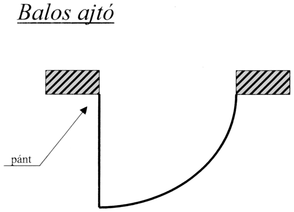 Technical drawing labeled balos ajto with left-hinged swing arrows.