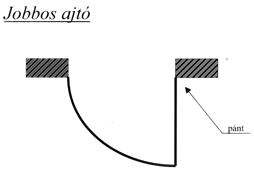 Technical drawing labeled jobbos ajto with right-hinged swing arrows.